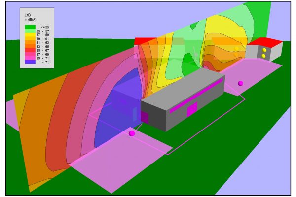 4-simulation